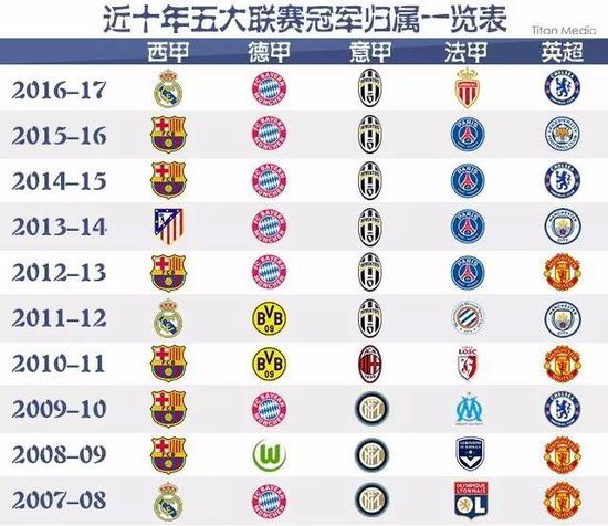 则试图扭转
